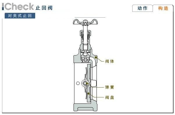 kitz 对夹式止回阀的构造、原理