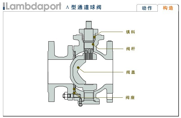 kitz Λ型通道球阀的构造、原理