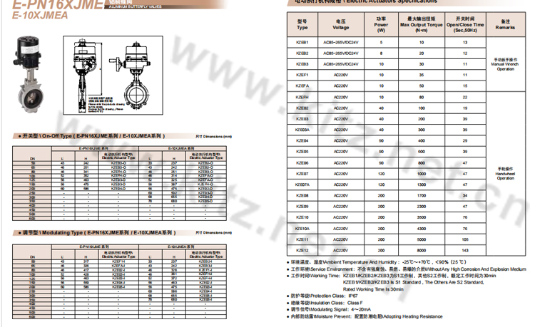 KITZ日本北泽开滋 原装进口 铝合金手动对夹蝶阀门