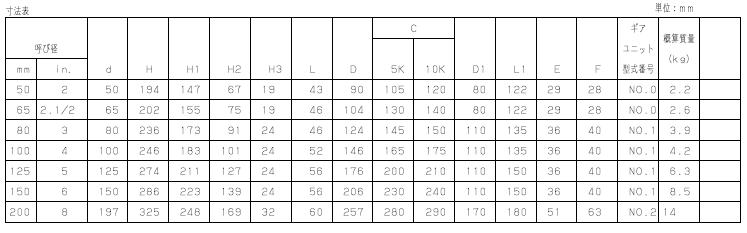 G-10DJU蜗轮蝶阀外形尺寸