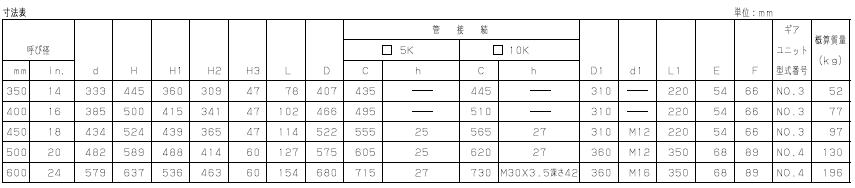 G-10DJU蜗轮蝶阀外形尺寸