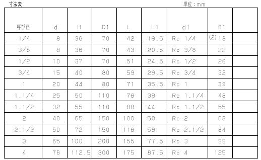 ZH一片式黄铜球阀 日本北泽球心阀外形尺寸