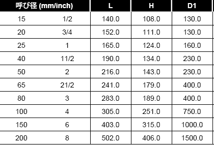 300UTDZ不锈钢法兰球阀尺寸表