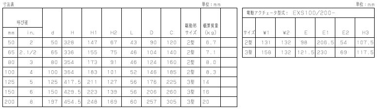EXS100-16DJU电动蝶阀外形尺寸 KITZ电动蝶阀