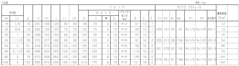 BS-10UTB4TAM气动三通球阀外形尺寸