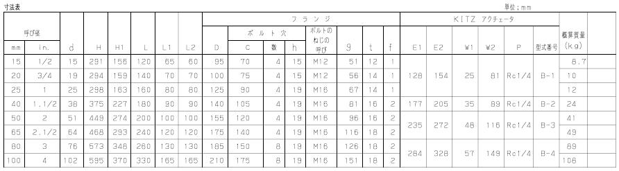 BS-10UTB4LAM气动三通球阀外形尺寸