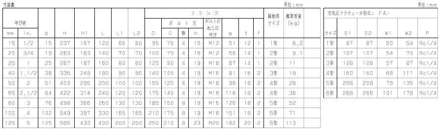 FA-10UTB4LA(M)气动三通球阀外形尺寸 KITZ阀门