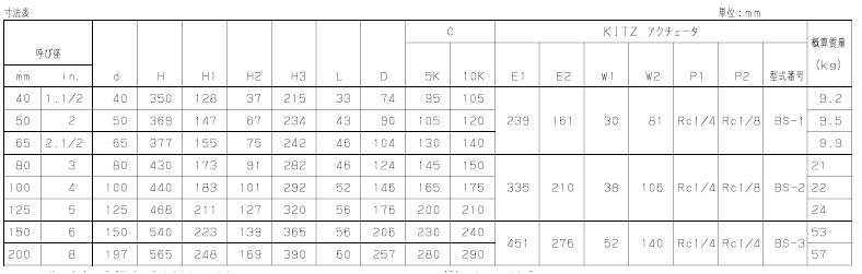 BS-10DJ气动蝶阀外形尺寸图 KITZ气动阀